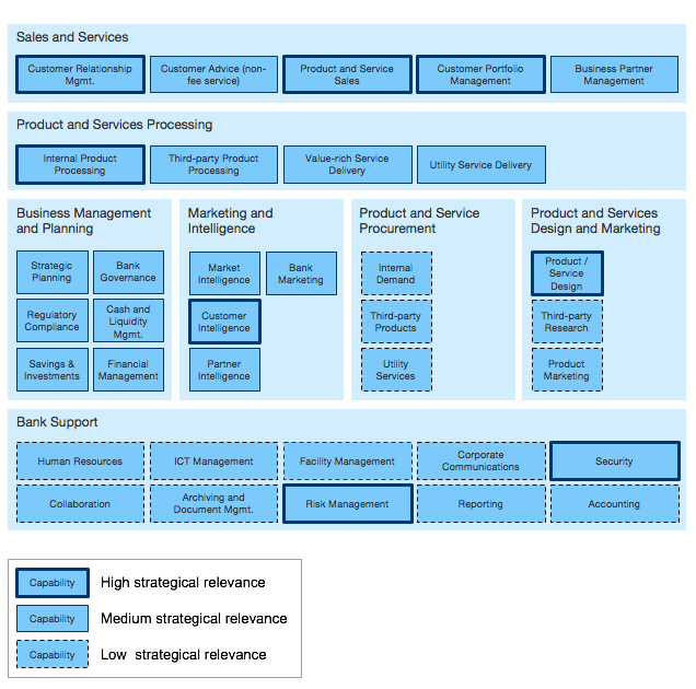 Antwort What is the purpose of a business capability map? Weitere ...